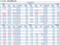 2018-04-04�������鲥����ÿ�ո��£�
