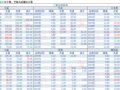 2018-04-09�������鲥����ÿ�ո��£�