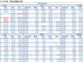 2018-04-10�������鲥����ÿ�ո��£�