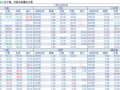 2018-04-11�������鲥����ÿ�ո��£�
