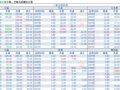 2018-04-12�������鲥����ÿ�ո��£�