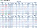 2018-04-13�������鲥����ÿ�ո��£�