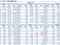 2018-04-14�������鲥����ÿ�ո��£�