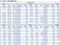 2018-04-15�������鲥����ÿ�ո��£�