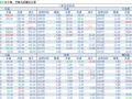2018-04-16�������鲥����ÿ�ո��£�