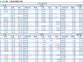 2018-04-17�������鲥����ÿ�ո��£�