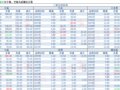 2018-04-18�������鲥����ÿ�ո��£�