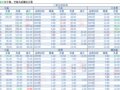 2018-04-19�������鲥����ÿ�ո��£�
