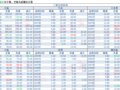 2018-04-20�������鲥����ÿ�ո��£�