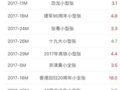 �����项��Ʊ����Χ�µ����ļ������75�����ż۸����...
