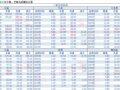 2018-04-21�������鲥����ÿ�ո��£�