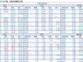 2018-04-23�������鲥����ÿ�ո��£�