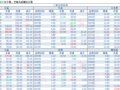2018-04-24�������鲥����ÿ�ո��£�