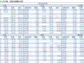 2018-04-25�������鲥����ÿ�ո��£�