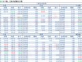 2018-04-26�������鲥����ÿ�ո��£�