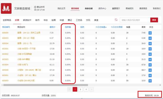 京东文娱寄卖商城4月26日行情综述