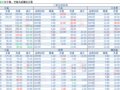 2018-04-27�������鲥����ÿ�ո��£�