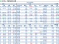 2018-04-28�������鲥����ÿ�ո��£�
