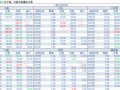 2018-05-02�������鲥����ÿ�ո��£�