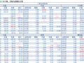 2018-05-03�������鲥����ÿ�ո��£�