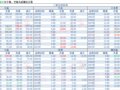 2018-05-04�������鲥����ÿ�ո��£�