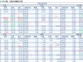 2018-05-05�������鲥����ÿ�ո��£�