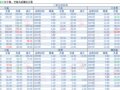 2018-05-06�������鲥����ÿ�ո��£�