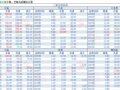 2018-05-07�������鲥����ÿ�ո��£�