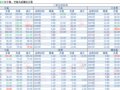 2018-05-08�������鲥����ÿ�ո��£�
