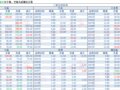 2018-05-10�������鲥����ÿ�ո��£�