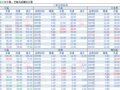 2018-05-11�������鲥����ÿ�ո��£�