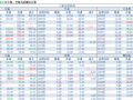 2018-05-14�������鲥����ÿ�ո��£�
