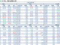 2018-05-15�������鲥����ÿ�ո��£�