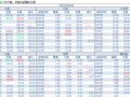 2018-05-16�������鲥����ÿ�ո��£�