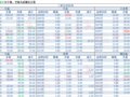 2018-05-17�������鲥����ÿ�ո��£�