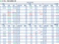 2018-05-18�������鲥����ÿ�ո��£�
