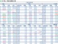 2018-05-21�������鲥����ÿ�ո��£�