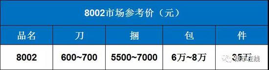 8002ο