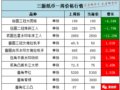 Ǯ���г�������ԣ��İ��ȫ���µ�