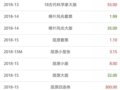 ���лص��������Ʒ���ֵ���
