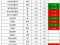 ���������һ���������� ����һ·�»���������ȫ�汬�챻�ս�