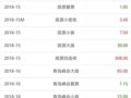 7��21����Ʊ������������������������ൺ���С������