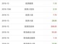 7��24����Ʊ�������������������������������Ф�����ֵ���