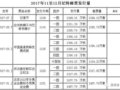2017�꡸11����12����Ʊ������������δ�м��٣�����������1300�����ң�