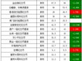 ���¼��������һ�������黺���»����鷨�ҷ�ⲻ��