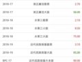 8��8����Ʊ�������������г������ԣ���Ʊ�ٶ��»�
