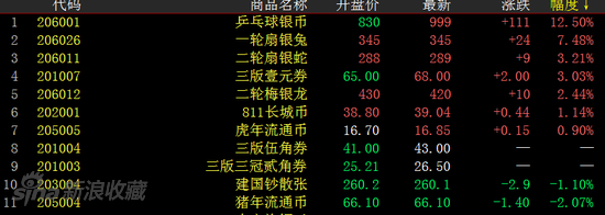 Ǯ�Ұ���ǵ�����