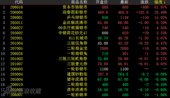 Ǯ�Ұ���ǵ���