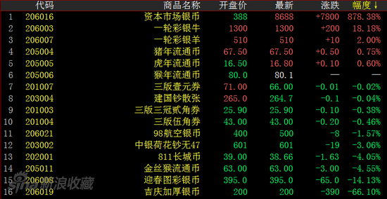 Ǯ�Ұ���ǵ�����