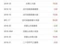 �����С�����Ӣ�۴�洴�µ� �����90Ԫ������ֵ...